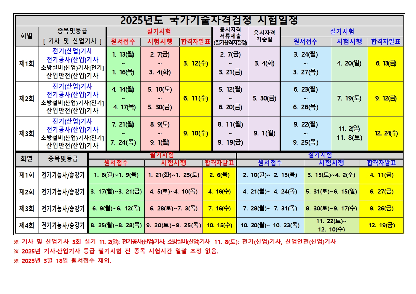 2024년 국가기술자격검정 시험일정 입니다.